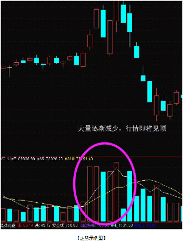 8 成交量精讲 股票成交量是什么怎么看成交量-几乎没人知道的成交量