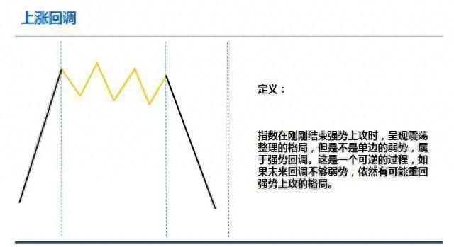 明明已到抄底良机，为什么庄家还是不肯进场买股票？此文值得深读