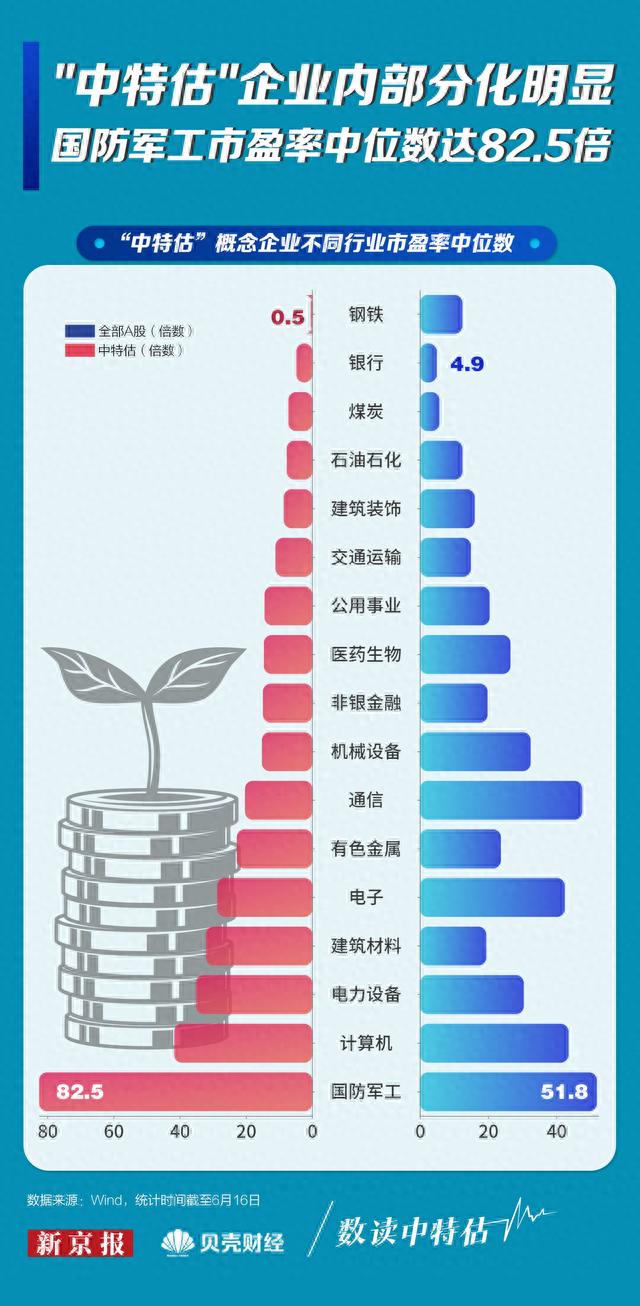 数读中特估②｜基本面跑赢沪深300 谁拔得头筹？