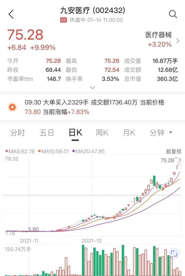 10倍大牛股一字板！再抛81亿元重磅利好，公司期权激励对象已赚翻