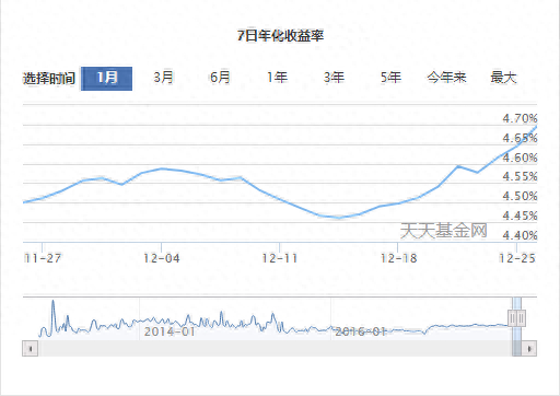 年化收益冲上15%，今日做这一品种将计息6天，年末“躺赢”的赚钱方式又来了！