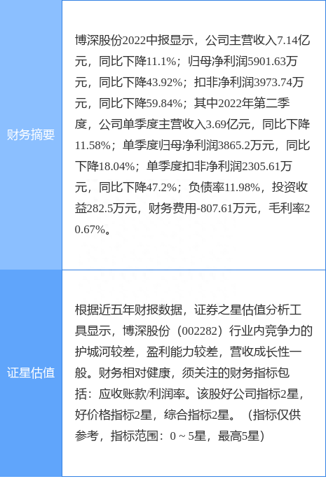 异动快报：博深股份（002282）10月21日11点8分触及涨停板