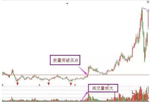 A股市场的变盘信号：区分开“平顶形态”和“平底形态”，便是盈利的开始