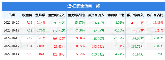 异动快报：博深股份（002282）10月21日11点8分触及涨停板