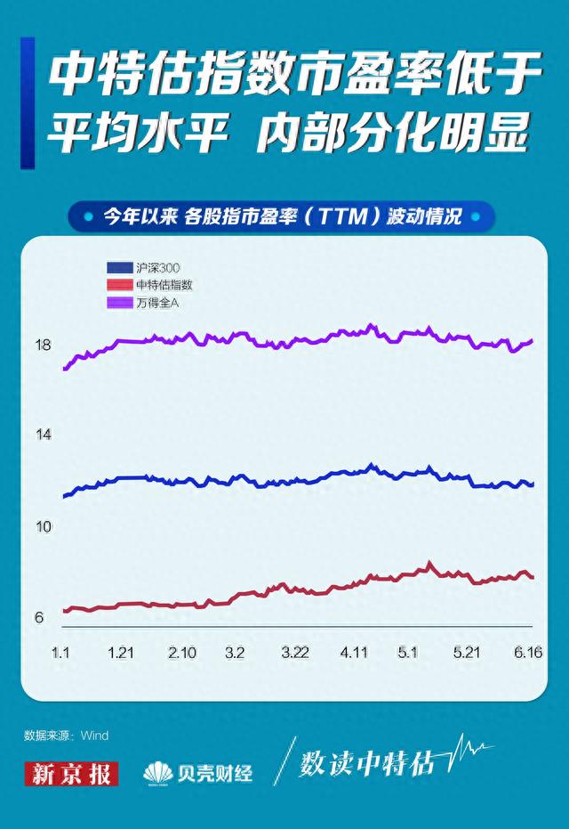 数读中特估②｜基本面跑赢沪深300 谁拔得头筹？