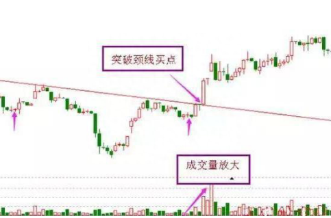 A股市场的变盘信号：区分开“平顶形态”和“平底形态”，便是盈利的开始