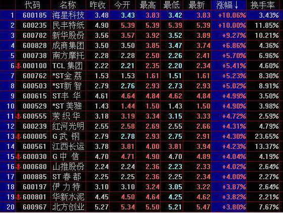 10000次交易成功检验：但凡“MACD+布林线”双剑合璧，后市不是涨停就是涨不停