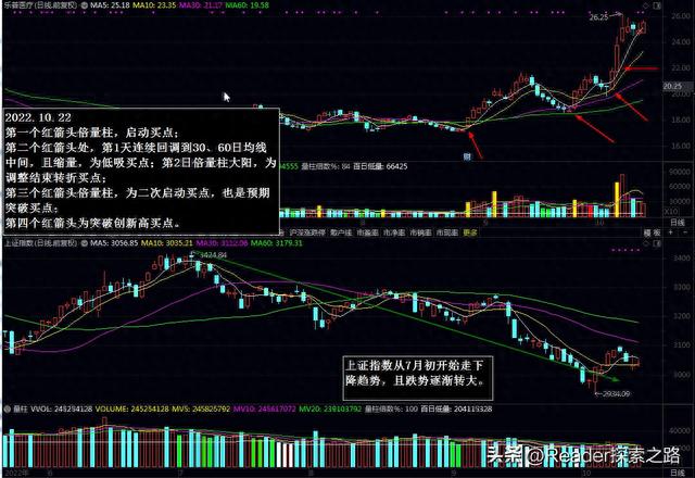 通过股票历史内外盘数据，挖掘有连续大涨基因的股票