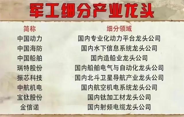 央企军工概念股以及军工细分产业链个股名单大汇总，值得关注