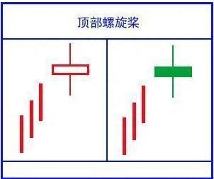 绝对干货！简单明了教您怎么看懂K线图！K线的48种不同类型全解，值得永久收藏