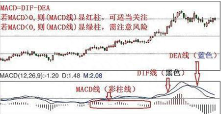 10000次交易成功检验：但凡“MACD+布林线”双剑合璧，后市不是涨停就是涨不停