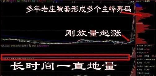 神奇的“盘口语言”战法：“量比战法”，看懂了你就是股市高手！