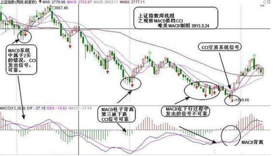 10000次交易成功检验：但凡“MACD+布林线”双剑合璧，后市不是涨停就是涨不停