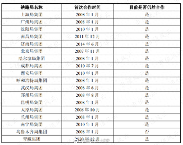 财务指标优异，“高铁数字媒体第一股”兆讯传媒来了