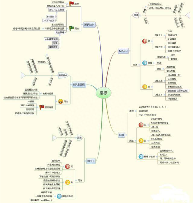 10000次交易成功检验：但凡“MACD+布林线”双剑合璧，后市不是涨停就是涨不停