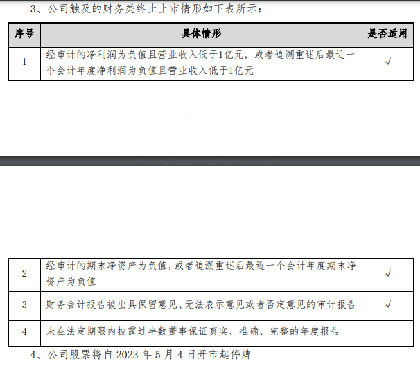 11家上市公司今起停牌，因各种原因或将被终止上市