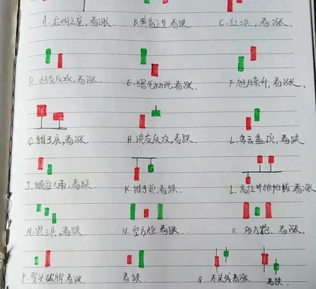 如何从零开始系统的学习炒股?