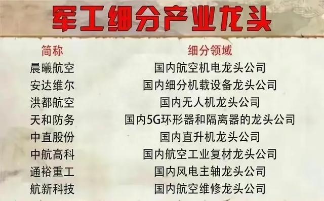 央企军工概念股以及军工细分产业链个股名单大汇总，值得关注