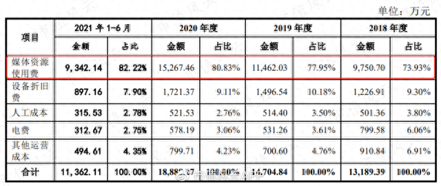 财务指标优异，“高铁数字媒体第一股”兆讯传媒来了