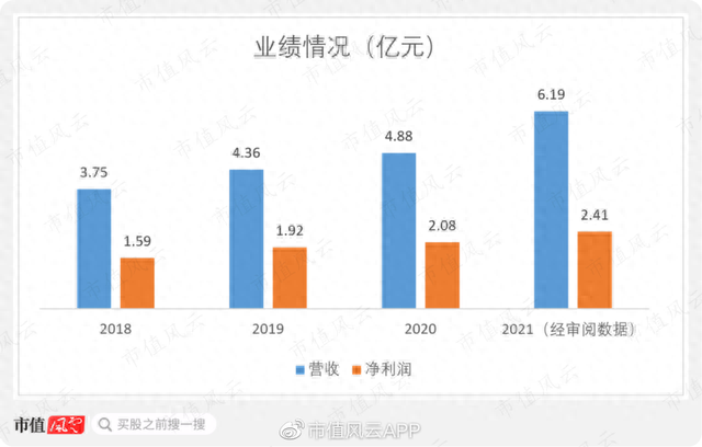 财务指标优异，“高铁数字媒体第一股”兆讯传媒来了