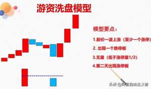 股票庄家图(看懂游资惯用的阴阳双板洗盘模型，让你轻松买在起涨前)