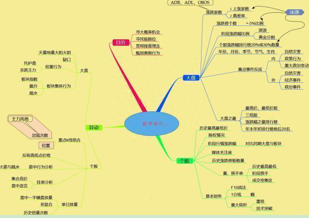 10000次交易成功检验：但凡“MACD+布林线”双剑合璧，后市不是涨停就是涨不停