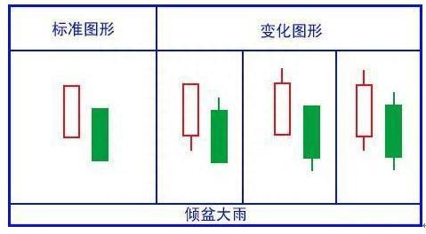 绝对干货！简单明了教您怎么看懂K线图！K线的48种不同类型全解，值得永久收藏