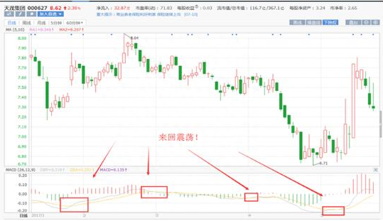 10000次交易成功检验：但凡“MACD+布林线”双剑合璧，后市不是涨停就是涨不停