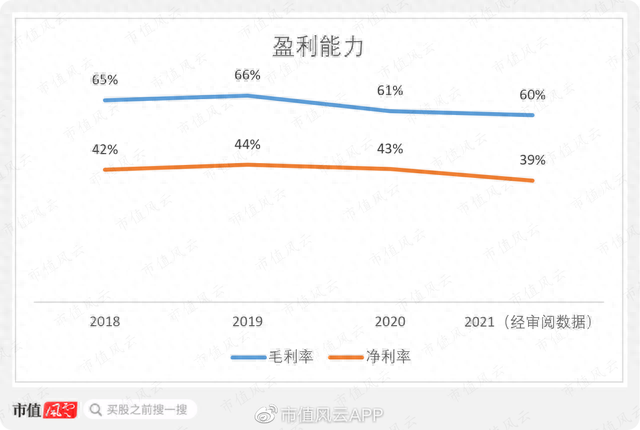 财务指标优异，“高铁数字媒体第一股”兆讯传媒来了