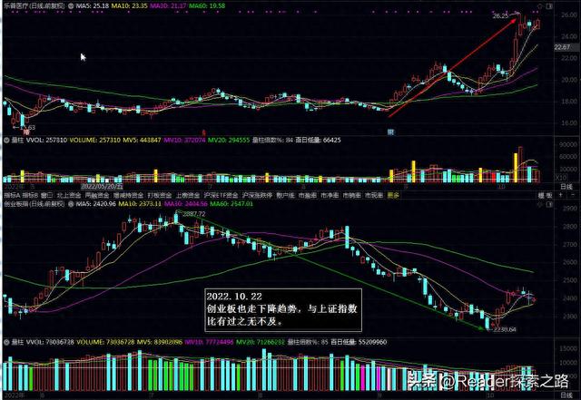 通过股票历史内外盘数据，挖掘有连续大涨基因的股票