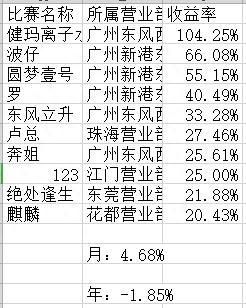 上旬已过 宽宽大幅领先