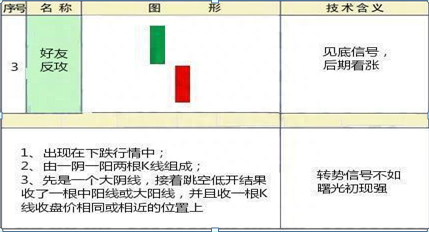 炒股高手吐露，散户全然不知的K线形态见底信号10种，上涨概率特高，值得牢记于心