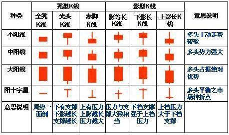 绝对干货！简单明了教您怎么看懂K线图！K线的48种不同类型全解，值得永久收藏