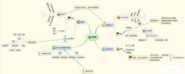 10000次交易成功检验：但凡“MACD+布林线”双剑合璧，后市不是涨停就是涨不停