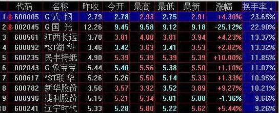 10000次交易成功检验：但凡“MACD+布林线”双剑合璧，后市不是涨停就是涨不停