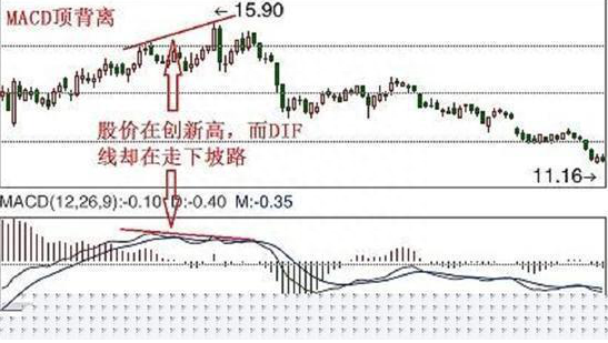 10000次交易成功检验：但凡“MACD+布林线”双剑合璧，后市不是涨停就是涨不停