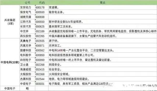 央企军工概念股以及军工细分产业链个股名单大汇总，值得关注