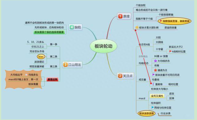 10000次交易成功检验：但凡“MACD+布林线”双剑合璧，后市不是涨停就是涨不停