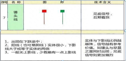 炒股高手吐露，散户全然不知的K线形态见底信号10种，上涨概率特高，值得牢记于心