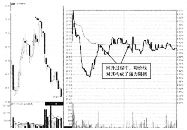 散户请牢记：分时图放出这样的信号，股价往往要大跌了