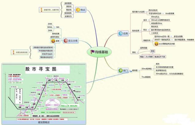 10000次交易成功检验：但凡“MACD+布林线”双剑合璧，后市不是涨停就是涨不停