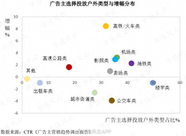 财务指标优异，“高铁数字媒体第一股”兆讯传媒来了