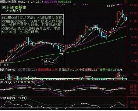 10000次交易成功检验：但凡“MACD+布林线”双剑合璧，后市不是涨停就是涨不停