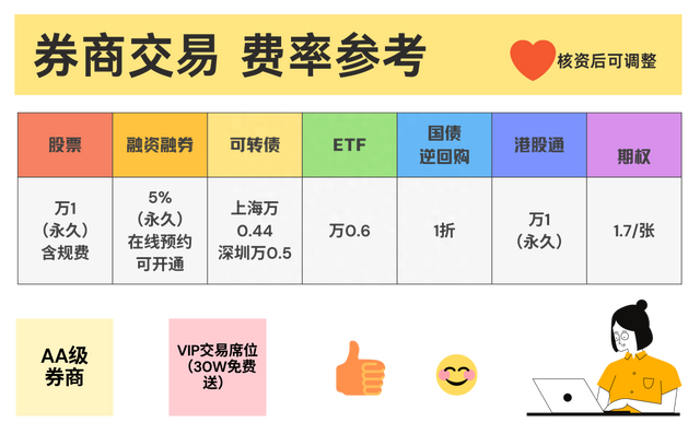 股票冷知识：手续费免五开户，真的可以吗？