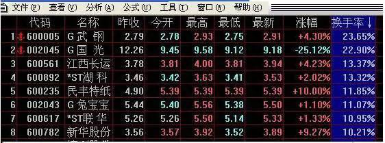 10000次交易成功检验：但凡“MACD+布林线”双剑合璧，后市不是涨停就是涨不停