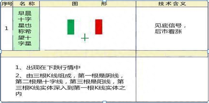 炒股高手吐露，散户全然不知的K线形态见底信号10种，上涨概率特高，值得牢记于心