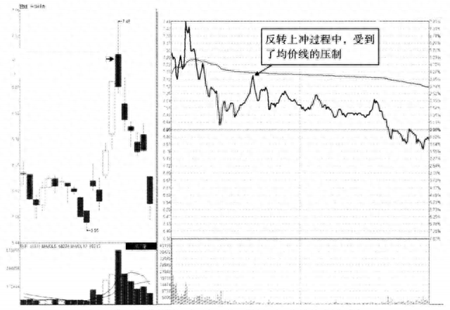 散户请牢记：分时图放出这样的信号，股价往往要大跌了