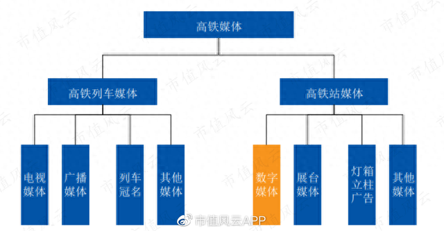 财务指标优异，“高铁数字媒体第一股”兆讯传媒来了