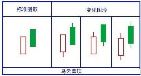 绝对干货！简单明了教您怎么看懂K线图！K线的48种不同类型全解，值得永久收藏