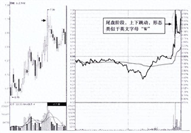 散户请牢记：分时图放出这样的信号，股价往往要大跌了